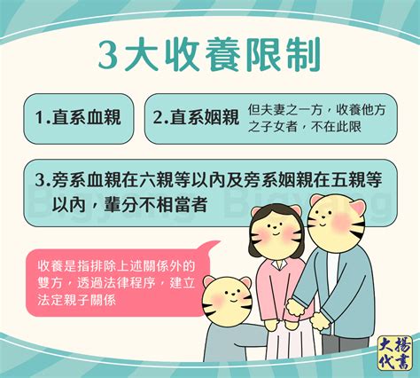 出養條件|收養孩子費用要多少？3分鐘全面了解收養條件與程。